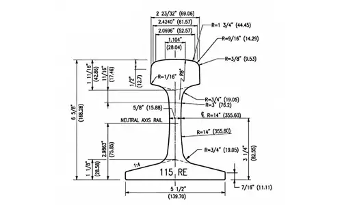 Crane Rail Welding Techniques for ASCE Rails: Ensuring Durability